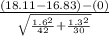 \frac{(18.11-16.83)-(0)}{\sqrt{\frac{1.6^{2} }{42}+\frac{1.3^{2} }{30} } }