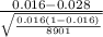 \frac{0.016-0.028}{{\sqrt{\frac{0.016(1-0.016)}{8901} } } } }