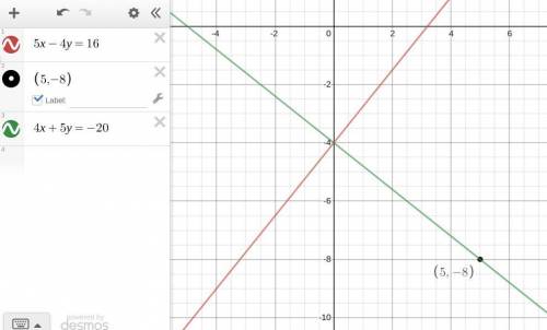 What is an equation of the line that passes through the point (5, -8) and is perpendicular to the li