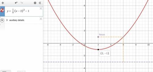 Write the equation of a parabola with vertex (2,-1) and directrix y=-3.  Please show work and put yo