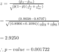 z=\frac{(\hat p_f-\hat p_m)}{\sqrt{\hat p(1-\hat p)(\frac{1}{n_f}+\frac{1}{n_m})}}\\\\\\=\frac{(0.9038-0.8707)}{\sqrt{(0.8906\times0.1094)(\frac{1}{1913}+\frac{1}{1276})}}\\\\\\=2.9250\\\\\therefore p-value=0.001722\\