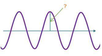 What is the name of the part of the wave that is labeled with the question mark?