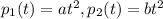 p_1 (t) = at^2, p_2(t)=bt^2