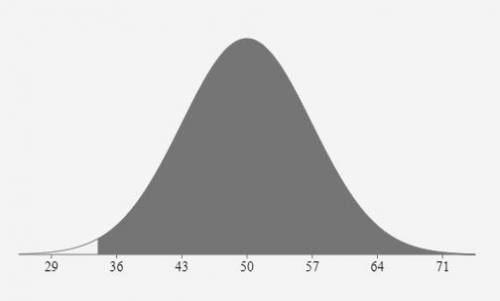 Assume the random variable X is normally distributed with mean mu equals 50 and standard deviation s