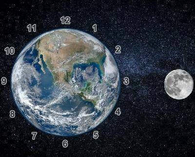 With the full moon at position 3, which two positions experience low tide?  Possible Answers 3 and 5