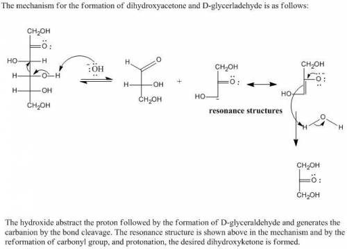 On treatment with aqueous base, D-fructose slowly undergoes cleavage to form dihydroxyacetone and D-