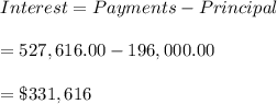 Interest=Payments-Principal\\\\=527,616.00-196,000.00\\\\=\$331,616