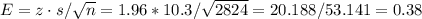 E=z\cdot s/\sqrt{n}=1.96*10.3/\sqrt{2824}=20.188/53.141=0.38