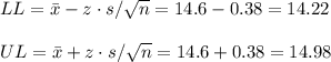 LL=\bar x-z\cdot s/\sqrt{n}=14.6-0.38=14.22\\\\UL=\bar x+z\cdot s/\sqrt{n}=14.6+0.38=14.98