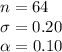n=64\\\sigma=0.20\\\alpha =0.10