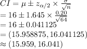 CI=\mu\pm z_{\alpha/2}\times\frac{\sigma}{\sqrt{n}}\\=16\pm 1.645\times \frac{0.20}{\sqrt{64}}\\=16\pm0.041125\\=(15.958875, 16.041125)\\\approx (15.959, 16.041)