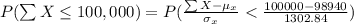 P (\sum X \leq  100,000) =P(\frac{\sum X-\mu_{x}}{\sigma_{x}}