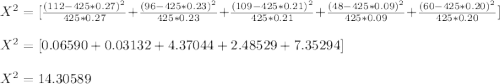 X^2 = [ \frac{(112 - 425*0.27)^2}{425*0.27} +  \frac{(96 - 425*0.23)^2}{425*0.23} +  \frac{(109 - 425*0.21)^2}{425*0.21} +  \frac{(48 - 425*0.09)^2}{425*0.09} +  \frac{(60 - 425*0.20)^2}{425*0.20}]\\\\X^2 = [ 0.06590 + 0.03132 + 4.37044 +  2.48529 +  7.35294]\\\\X^2 = 14.30589