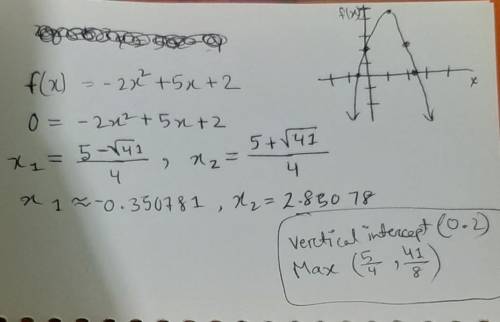 Graph the quadratic function f(x) = -2x^2 + 5x + 2