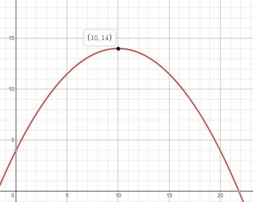 You toss a ball that travels on the path y= -0.1x^2 + 2x+4 where x and y are measured in meters. Ske