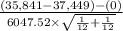 \frac{(35,841-37,449)-(0)}{6047.52 \times \sqrt{\frac{1}{12}+\frac{1}{12}  } }