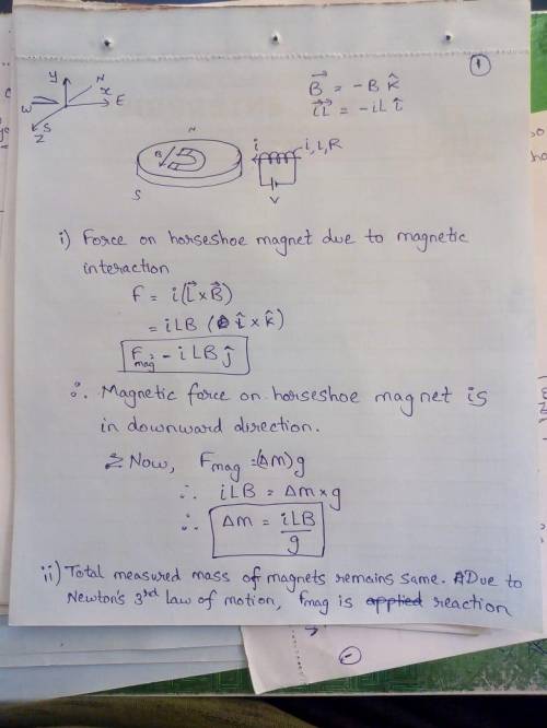 A horse shoe magnet is placed on a mass balance such that a uniform magnetic field of magnitude B ru