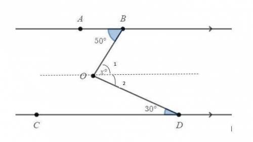 AB is parallel to CD. Determine the value of x.