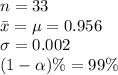 n=33\\\bar x=\mu=0.956\\\sigma=0.002\\(1-\alpha) \%=99\%