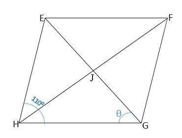Rhombus EFGH is shown. What is the measure of ∠HGJ? A.  12° B.  35° C.  55° D.  70°
