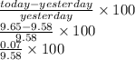 \frac{today - yesterday}{yesterday}  \times 100 \\  \frac{9.65 - 9.58}{9.58}  \times 100 \\  \frac{0.07}{9.58} \times 100 \\