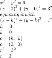 {x}^{2}  +  {y}^{2}  = 9 \\  {(x - 0)}^{2}  +  {(y - 0)}^{2}  =  {3}^{2}  \\ equating \: it \: with \\ {(x - h)}^{2}  +  {(y - k)}^{2}  =  {r}^{2} \\h = 0 \\ k = 0 \\c = (h, \:  \: k)  \\ c= (0, \:  \: 0) \\   {r}^{2}  =  {3}^{2}  \\ r = 3