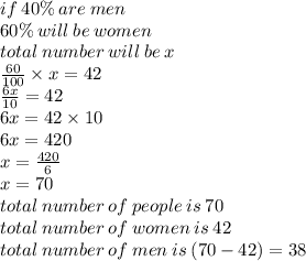 if \:40\% \: are \: men \\ 60\% \: will \: be \: women \\ total \: number \: will \: be \: x \\  \frac{60}{100}  \times x = 42 \\  \frac{6x}{10}  = 42 \\ 6x = 42 \times 10 \\ 6x = 420 \\ x =  \frac{420}{6}  \\ x = 70 \\ total \: number \: of \: people \: is \: 70 \\ total \: number \: of \: women \: is \: 42 \:  \\ total \: number \: of \: men \: is \:( 70 - 42) = 38