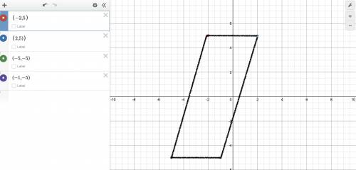 Graph the points (-2,5)(2 ,5)(-5,-5) and (-1,-5) what type if quadrilateral does this make?