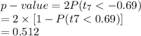p-value=2P(t_{7}