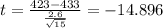 t=\frac{423-433}{\frac{2.6}{\sqrt{15}}}=-14.896