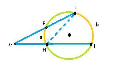 Use the information given in the diagram to prove that m∠JGI = (b – a), where a and b represent the