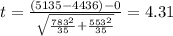 t=\frac{(5135-4436)-0}{\sqrt{\frac{783^2}{35}+\frac{553^2}{35}}}}=4.31