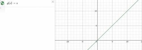 The graph of f (x) = x is shown. A transformation is applied to f (x) resulting in the function g (x