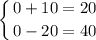 $\left \{ {{0 + 10 = 20} \atop {0-20 = 40} \right. $