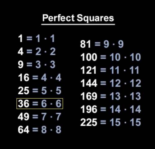 Which of the following integers is a perfect square? 36 48 44 32