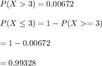 P(X  3 ) = 0.00672 \\ \\ P(X \leq 3) = 1- P(X  = 3 ) \\ \\ =1 - 0.00672  \\ \\ = 0.99328