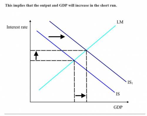 Analyzing macroeconomic events with the IS curve (II): Consider the following changes in the macroec