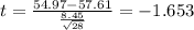 t=\frac{54.97-57.61}{\frac{8.45}{\sqrt{28}}}=-1.653