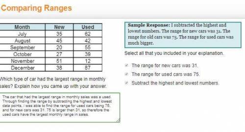 Which type of car had the largest range in monthly sales? Explain how you came up with your answer.