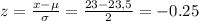 z=\frac{x-\mu}{\sigma}=\frac{23-23,5}{2} =-0.25