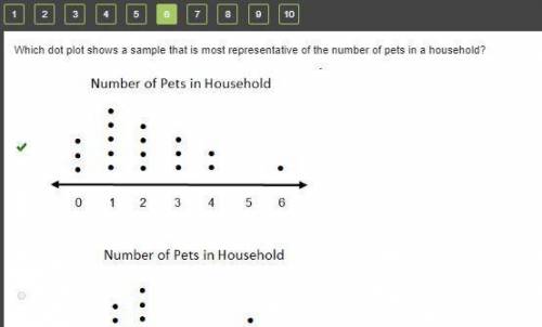 Which dot plot shows a sample that is most representative of the number of pets in a household?