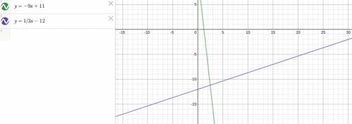 Determine whether the graphs of y=-9x+11 and y=1/3x-12 are parallel, perpendicular, coincident, or n