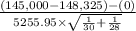 \frac{(145,000-148,325)-(0)}{5255.95 \times \sqrt{\frac{1}{30}+\frac{1}{28}  } }