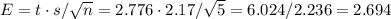 E=t\cdot s/\sqrt{n}=2.776\cdot 2.17/\sqrt{5}=6.024/2.236=2.694