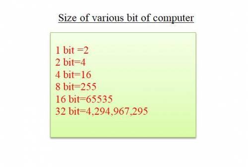 In order for a 2 Bit Computer, or 4 Bit Computer, or an 8 Bit Computer, or 16 Bit Computer, or 32 Bi