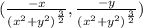 (\frac{-x}{(x^2+y^2)^{\frac{3}{2}}},\frac{-y}{(x^2+y^2)^{\frac{3}{2}}})