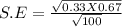 S.E = \frac{\sqrt{0.33 X0.67} }{\sqrt{100} }