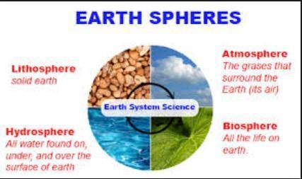 Match each of earths spheres to the materials that make up the sphere