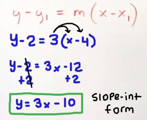 Write the equation of a line that passes through the point (4,2) and has a slope of 3.