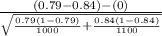 \frac{(0.79-0.84)-(0)}{\sqrt{\frac{0.79(1-0.79)}{1000}+\frac{0.84(1-0.84)}{1100} } }